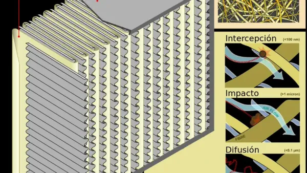 ¿Qué es un filtro HEPA?